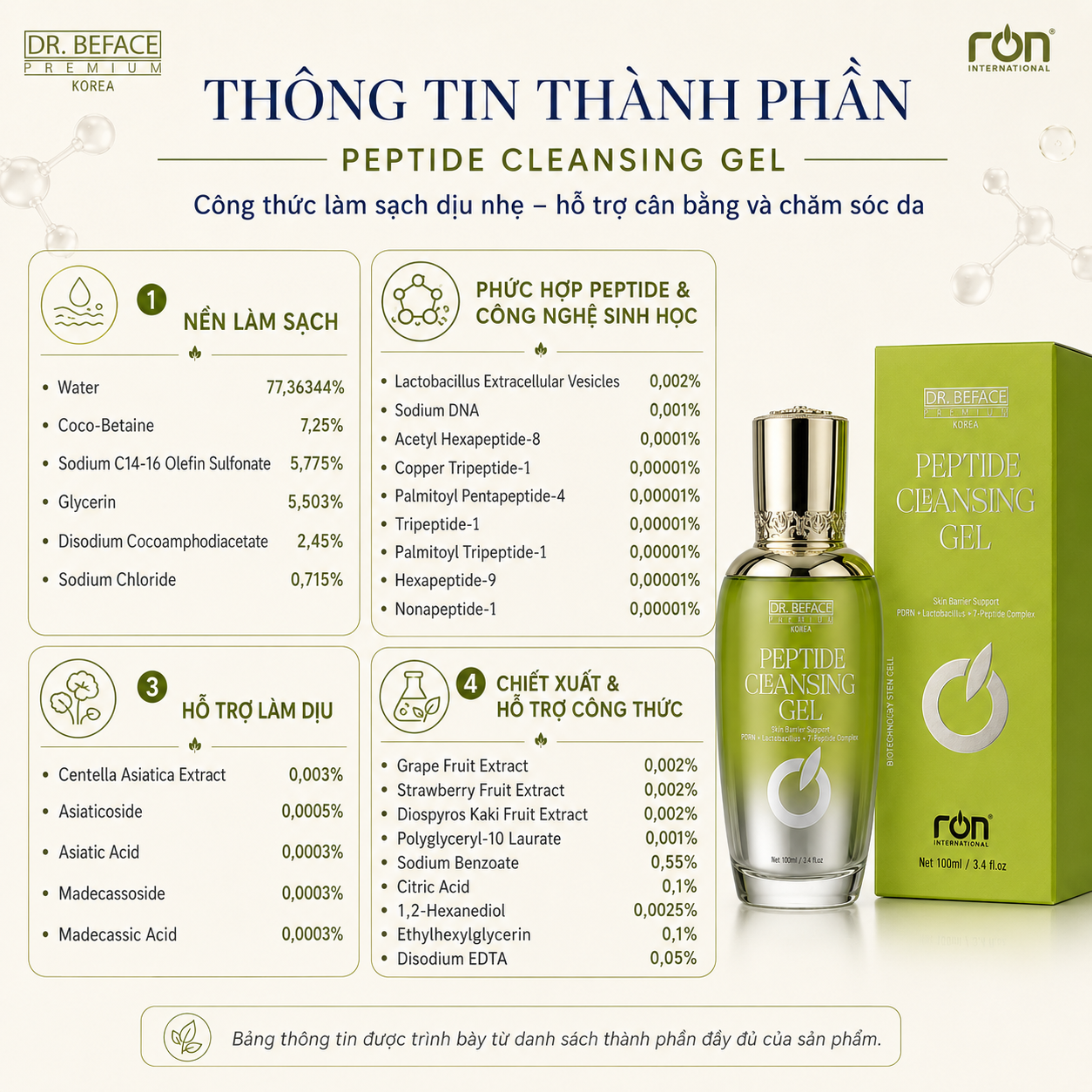 RON DR. BEFACE PREMIUM PEPTIDE CLEANSING GEL/Gel rửa mặt Peptide phục hồi da cao cấp